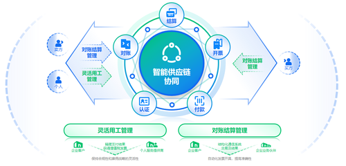 數(shù)電票紅利悄然而至 百望云數(shù)據(jù)驅(qū)動開啟供應(yīng)鏈協(xié)同新紀元