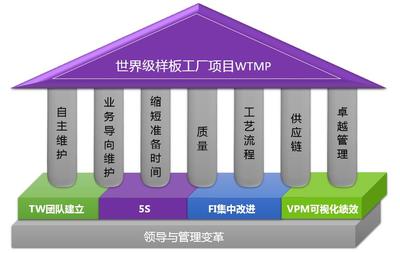 供應(yīng)鏈管理 優(yōu)化企業(yè)運營的關(guān)鍵服務(wù)